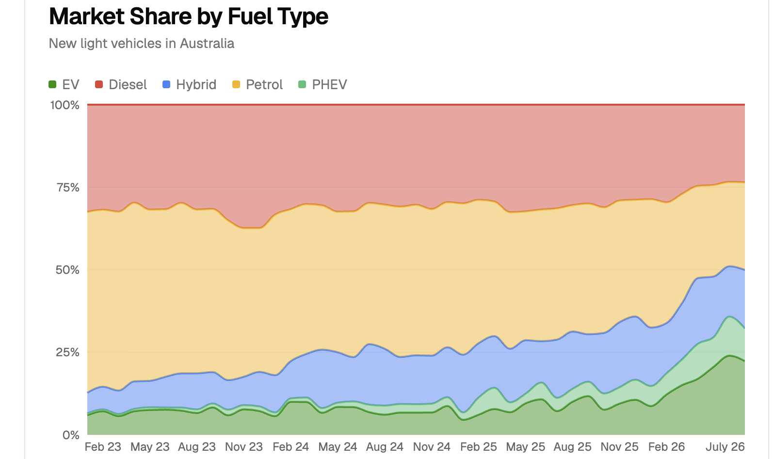 Australia Plug-In Update July 2026