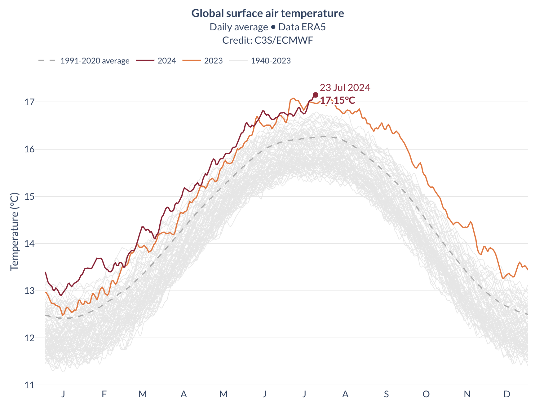 Climate Change Is Happening, So Let’s Just Enjoy The Warmth! — Reform UK