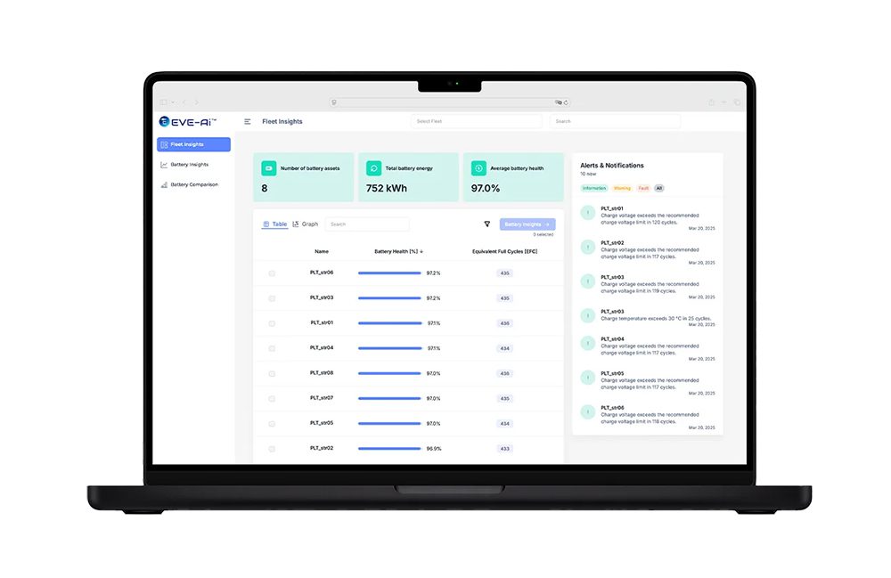 TapFin selects ELECTRA AI to power battery intelligence