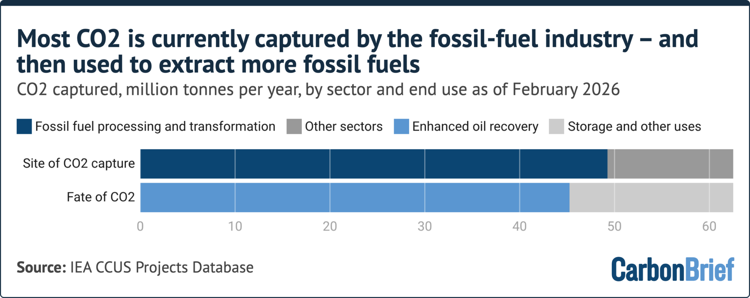 Q&A: Does the world need ‘carbon capture and storage’ to reach net-zero?