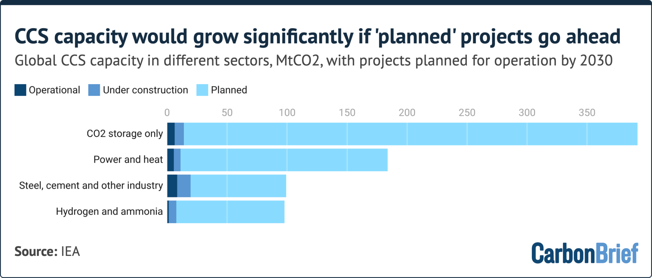 Q&A: Does the world need ‘carbon capture and storage’ to reach net-zero?