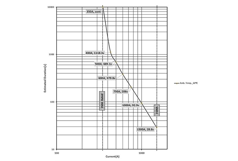 Revolutionizing commercial EVs: megawatt charging and its implications