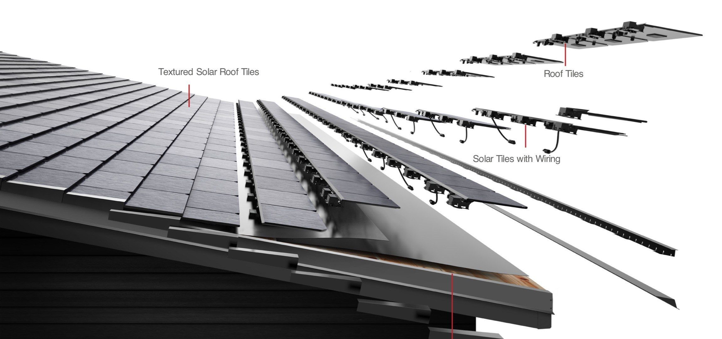 Tesla discontinues its Solar Roof tiles, not economically viable