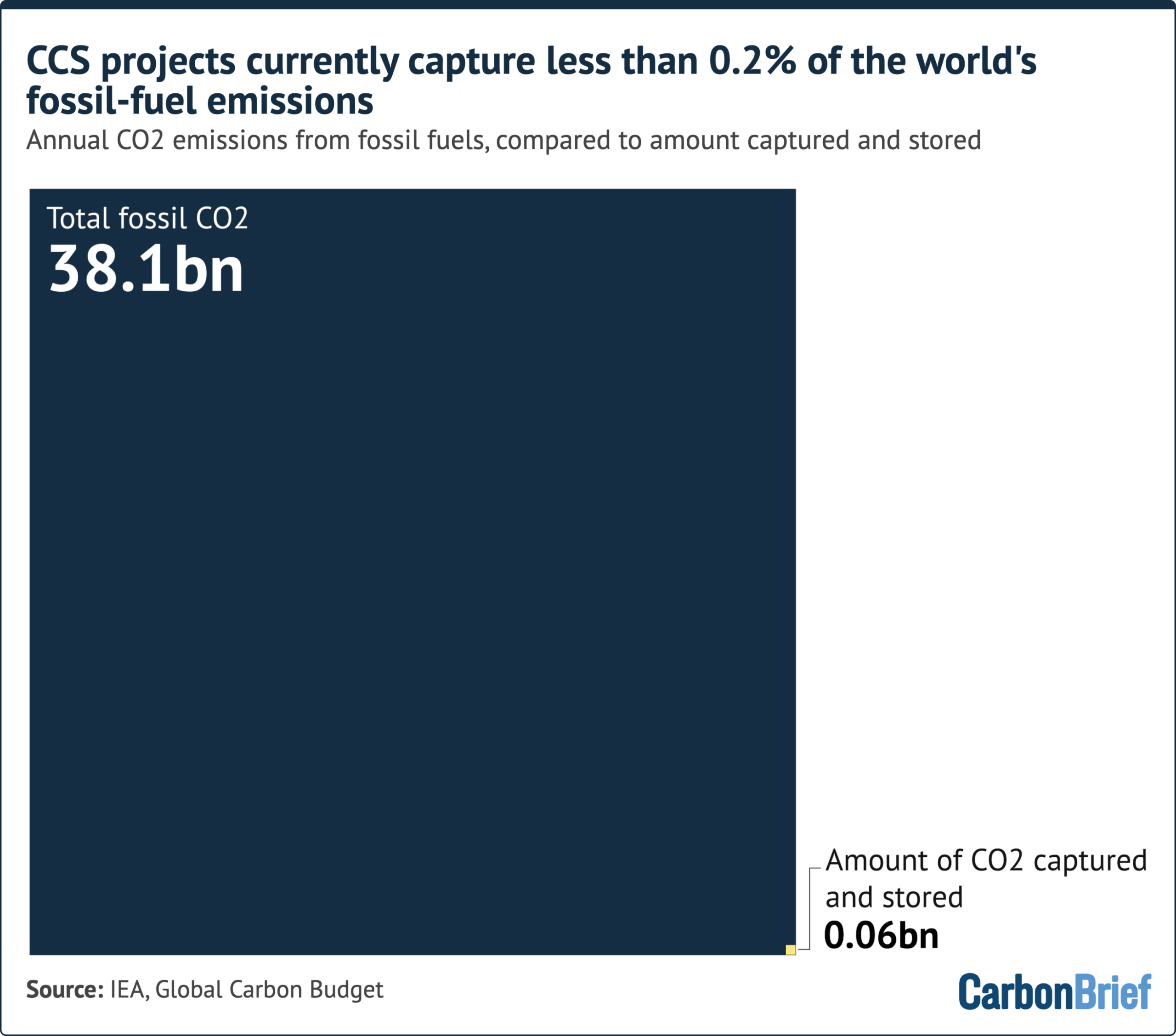 Q&A: Does the world need ‘carbon capture and storage’ to reach net-zero?