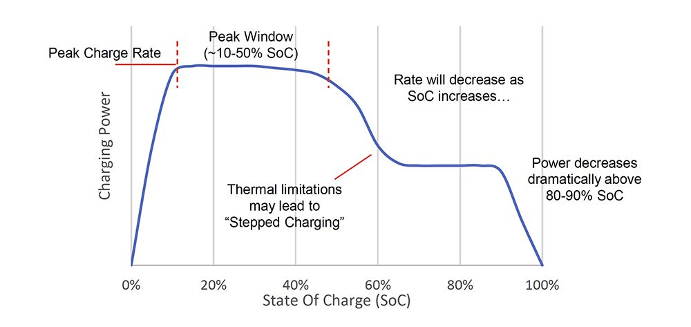 Revolutionizing commercial EVs: megawatt charging and its implications