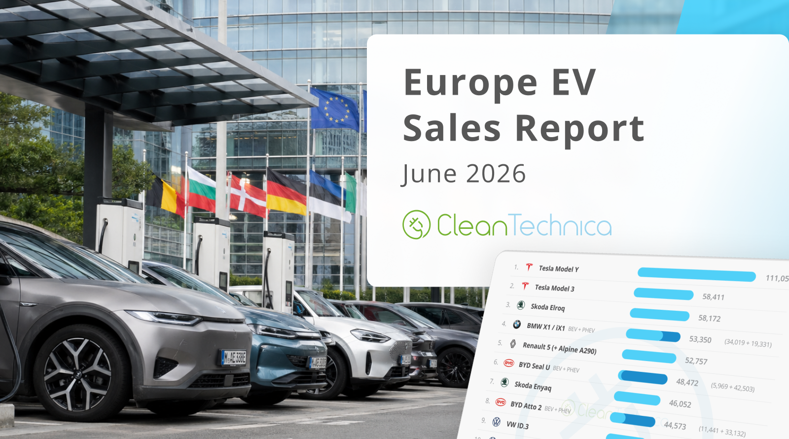 Europe EV Sales Report: BEVs Jump 50% & Reach 26% Market Share!