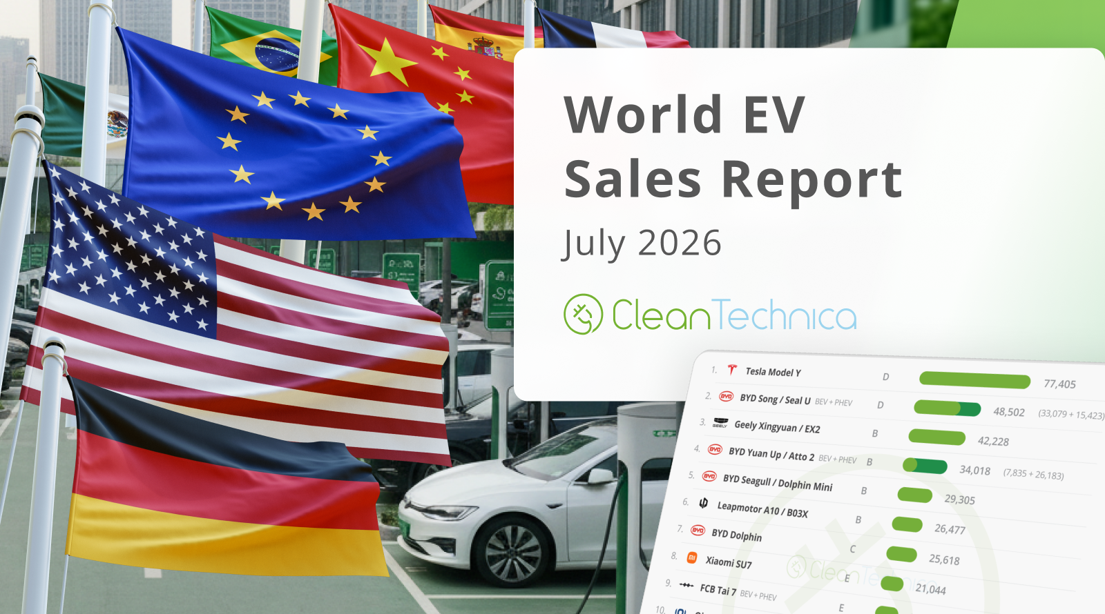 Top Selling Electric Vehicles in the World — 27% EV Share in July!