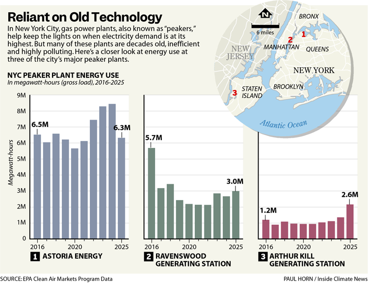 New York’s Power Grid Struggles to Handle the Heat