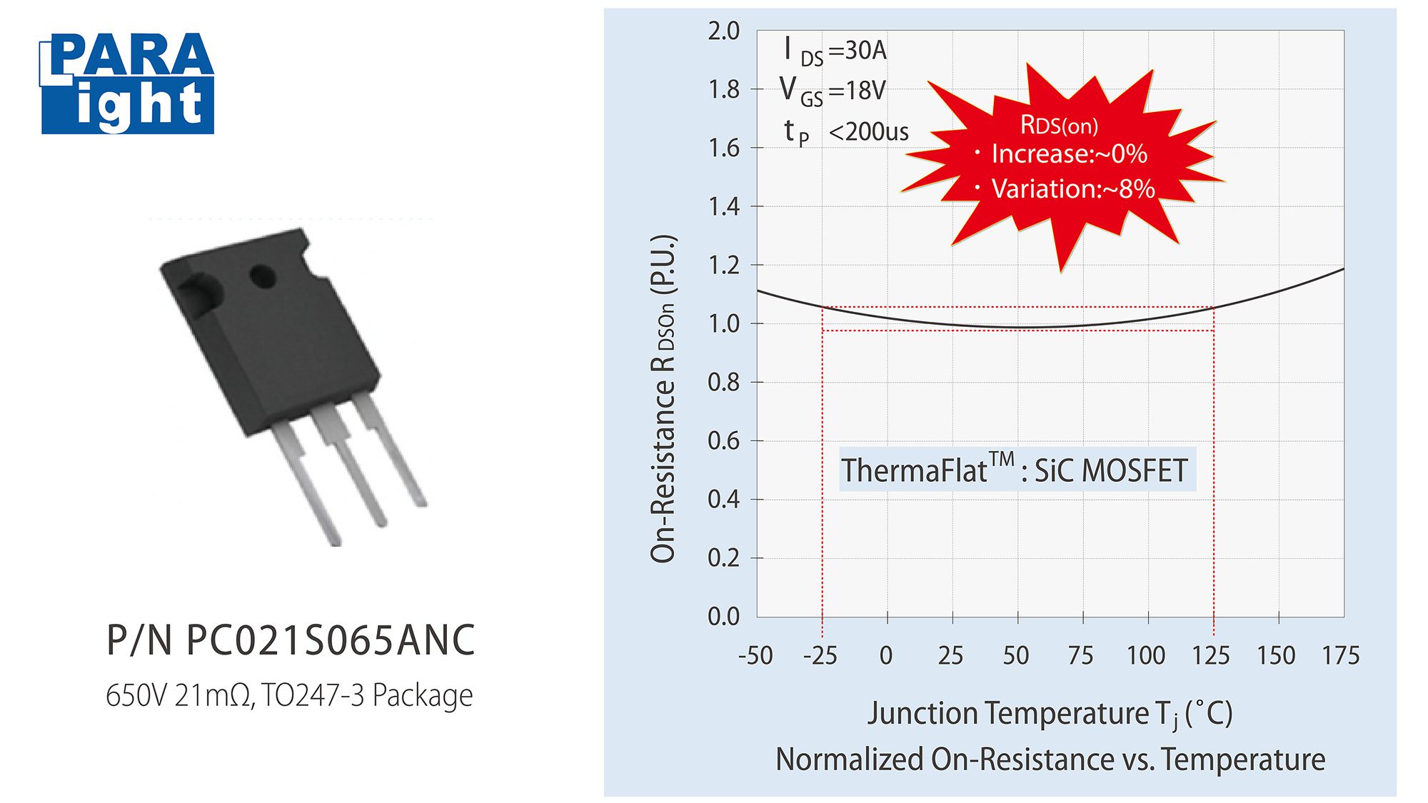 Para Light launches ThermaFlat SiC MOSFETs designed for low on-resistance drift