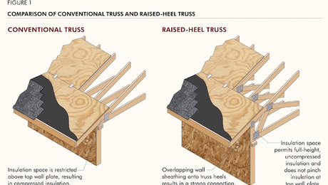 Q&A Spotlight: Are Raised Heal Trusses Worth the Extra Cost?