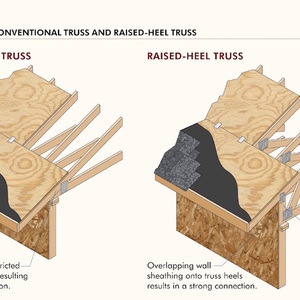 Q&A Spotlight: Are Raised Heal Trusses Worth the Extra Cost?