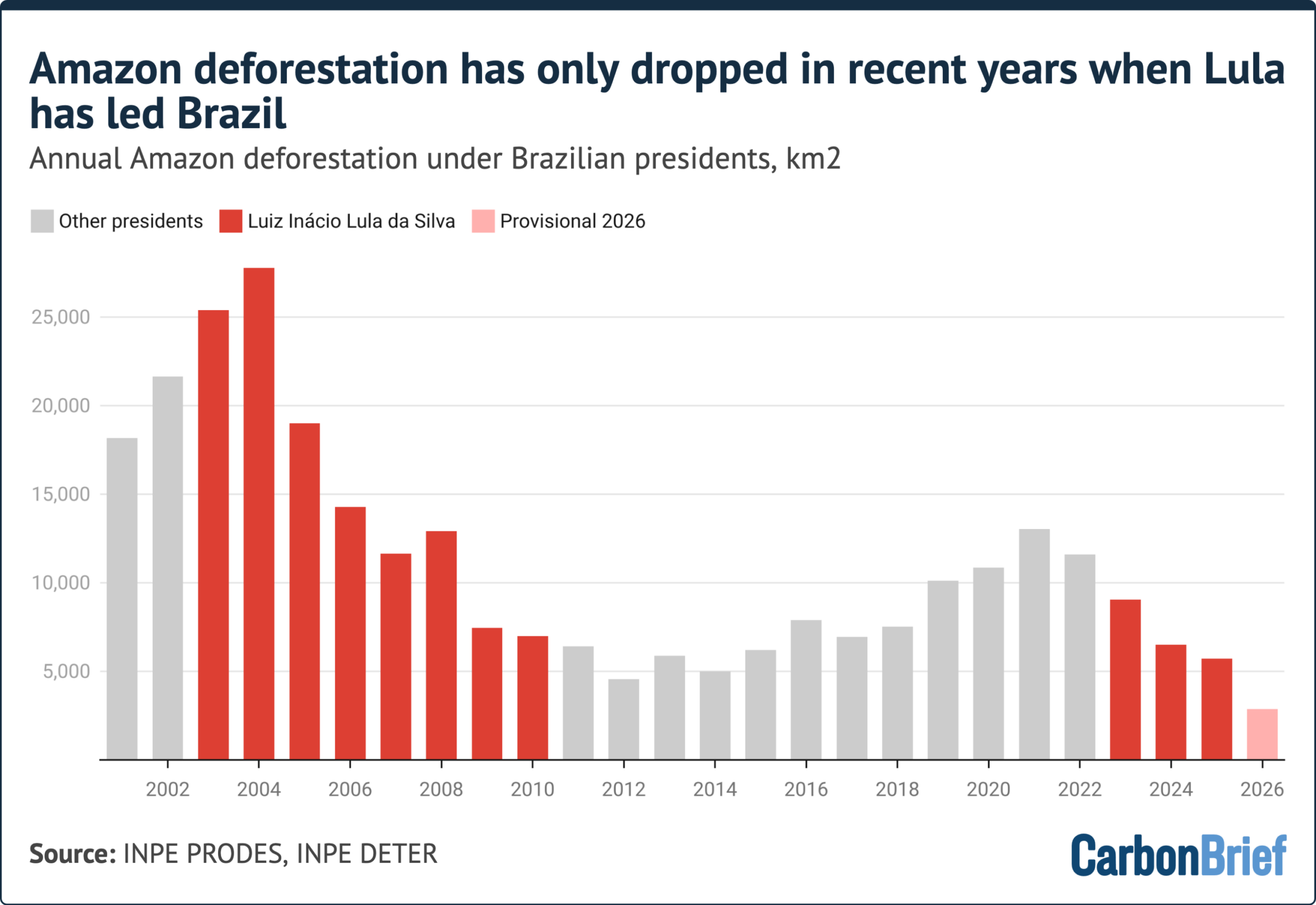 Analysis: Lula presidency saved at least 20,000km2 of Brazilian Amazon since 2022