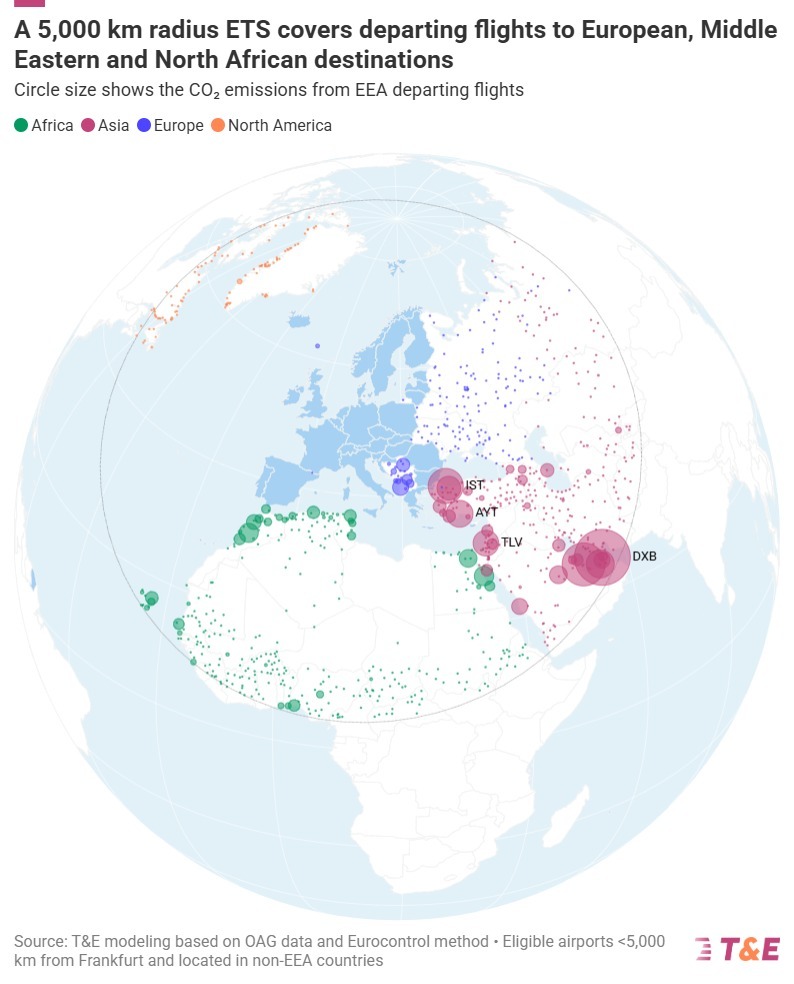 What the 2026 ETS Review Means for Transport