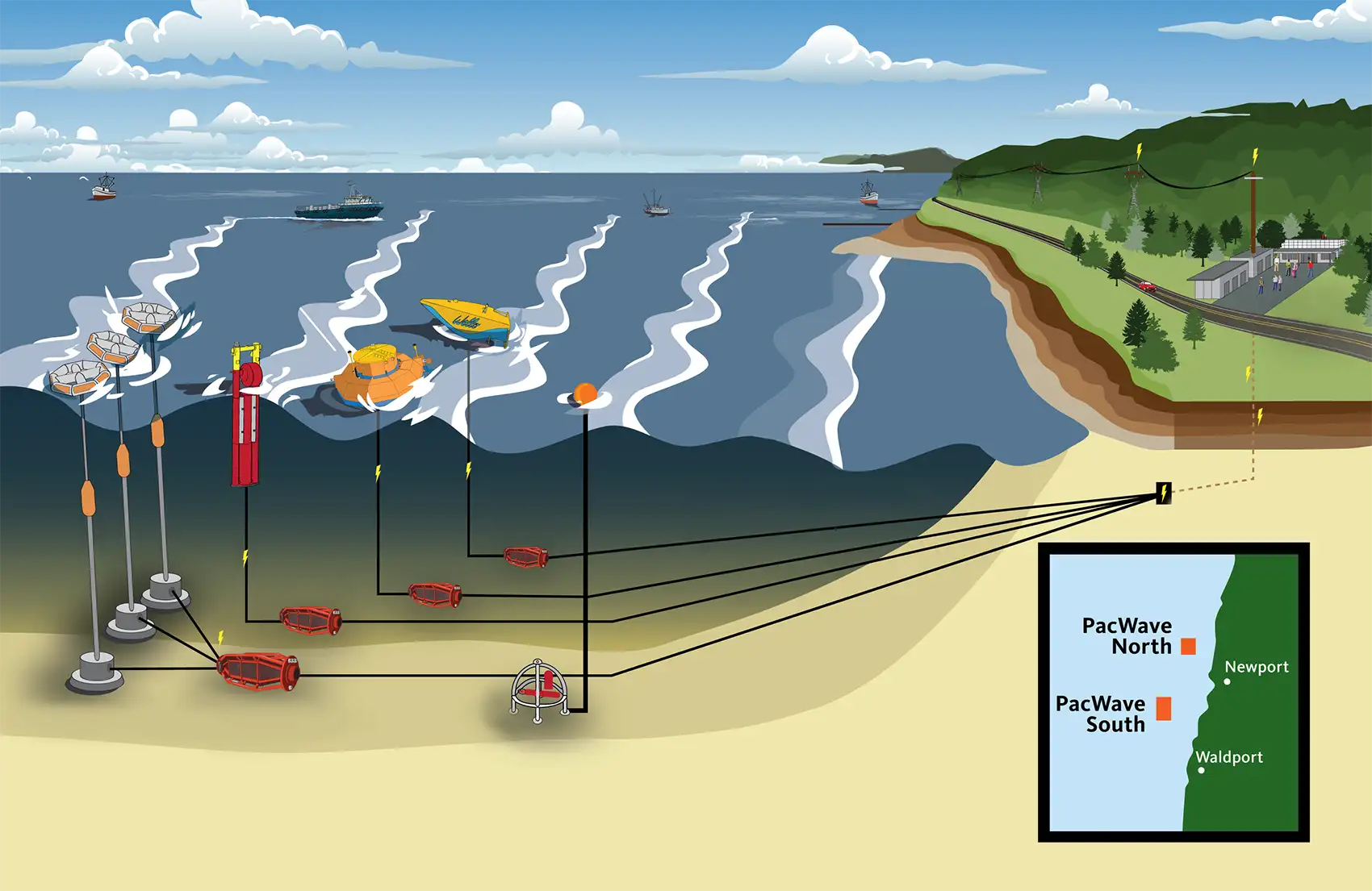 PacWave Opens—A Giant Leap for Marine Energy