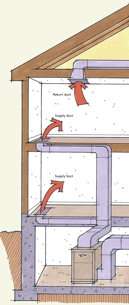 Bad Ducts = Bad Air