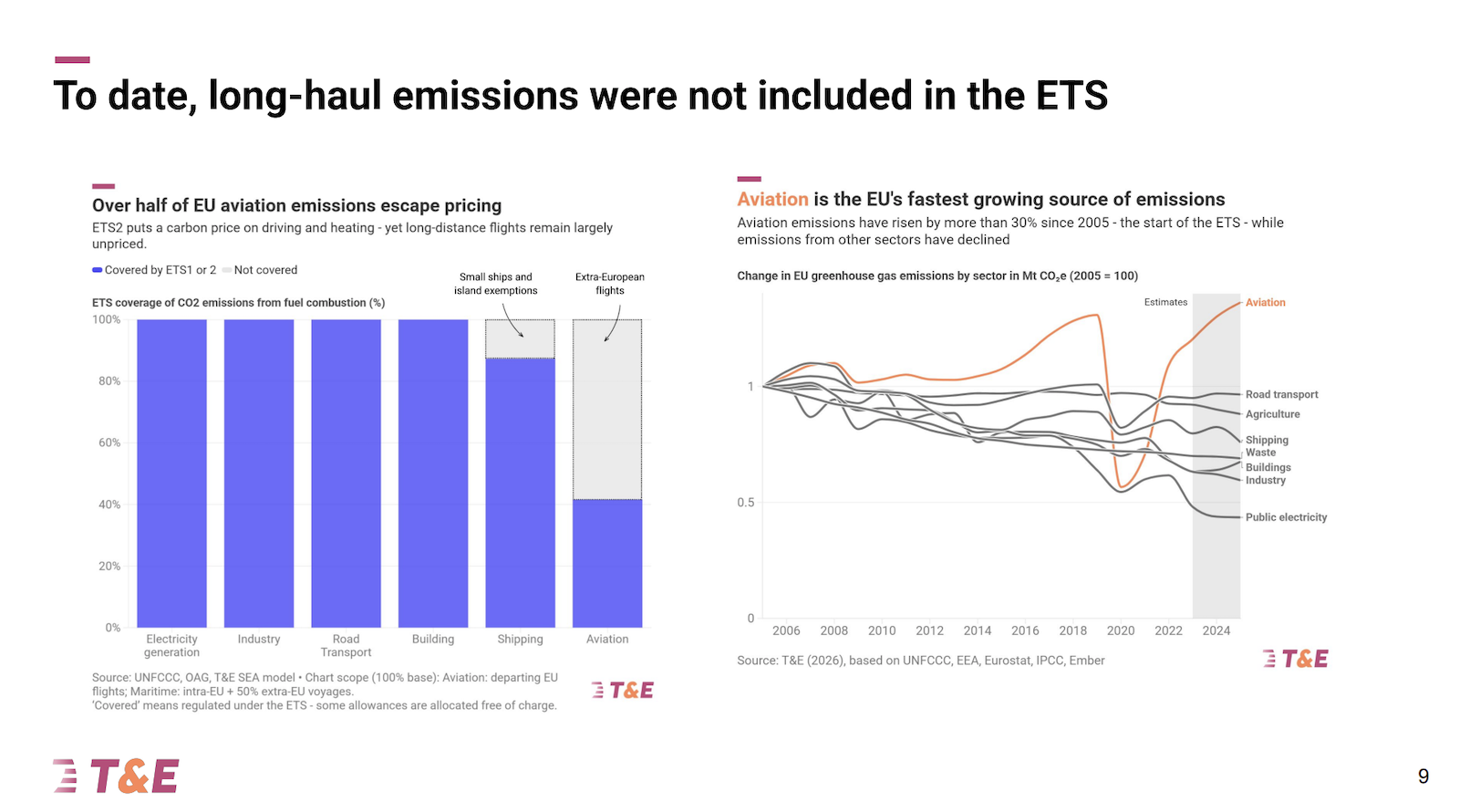 What the 2026 ETS Review Means for Transport