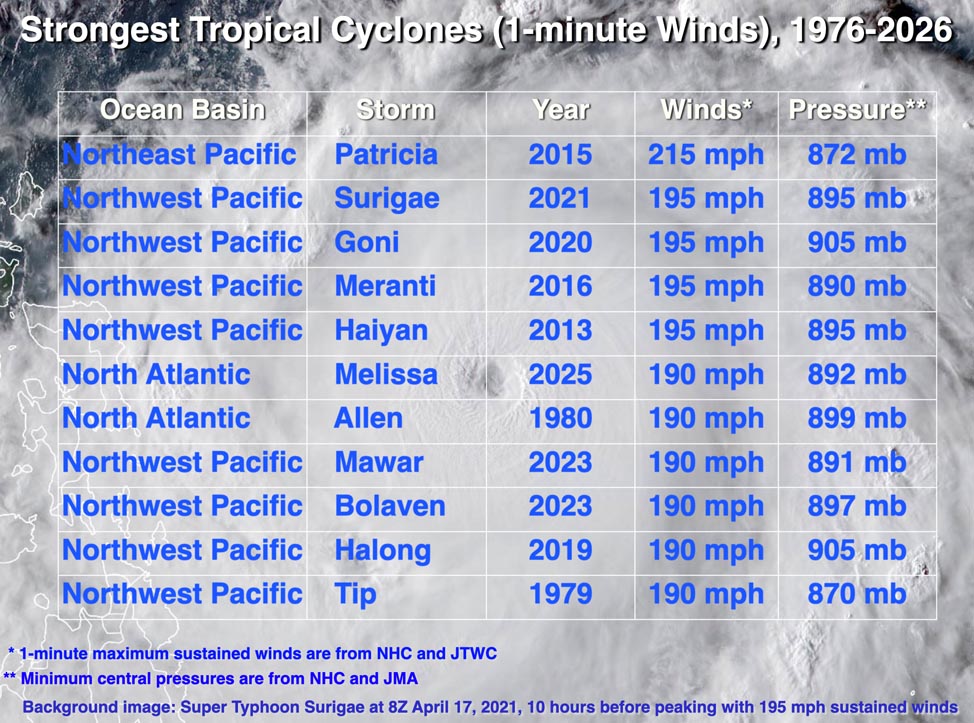 10 ways climate-change-altered hurricanes may come to bite us