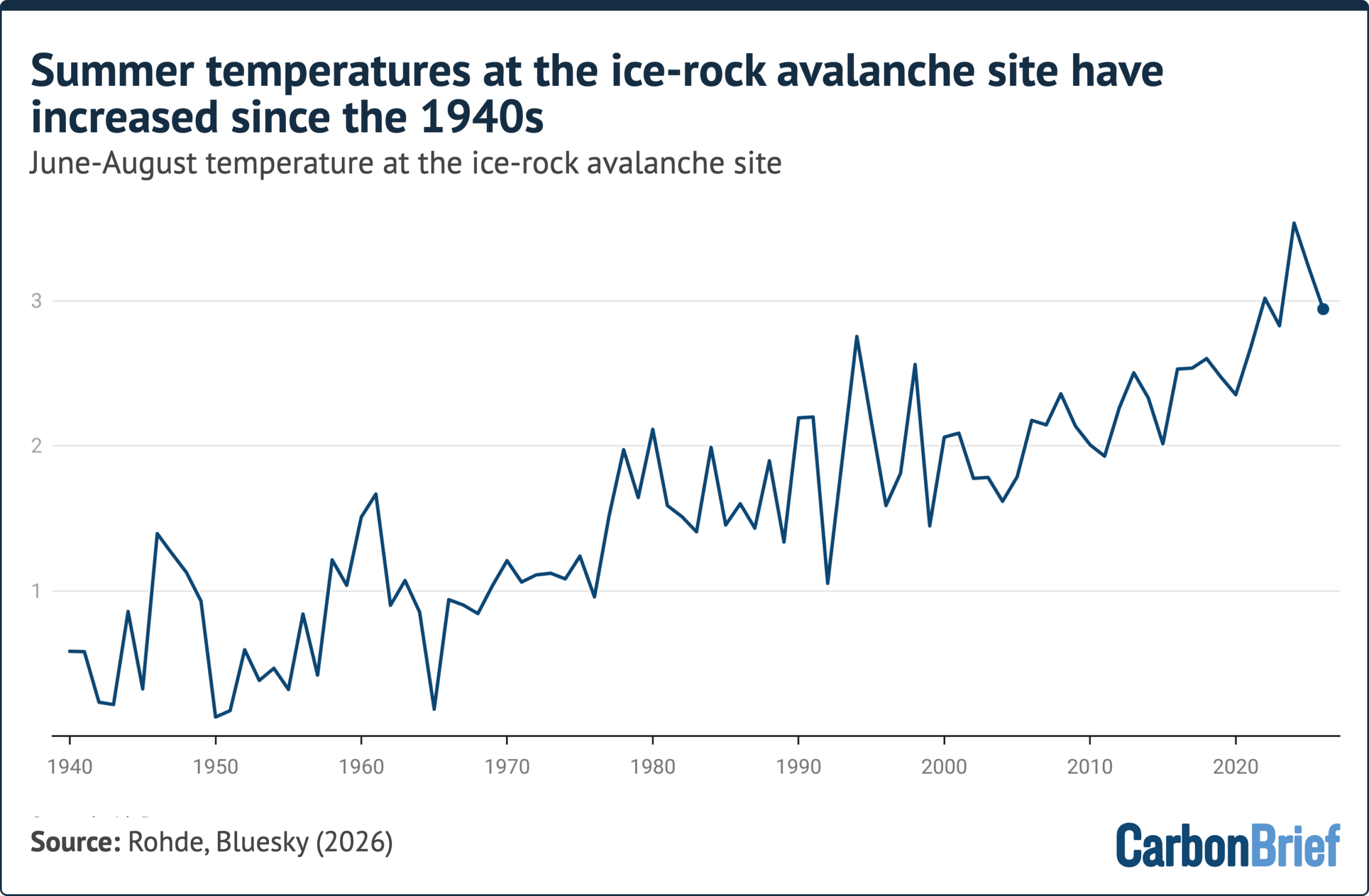 Q&A: What can – and cannot – be said about global warming’s role in the 2026 Himalayan floods