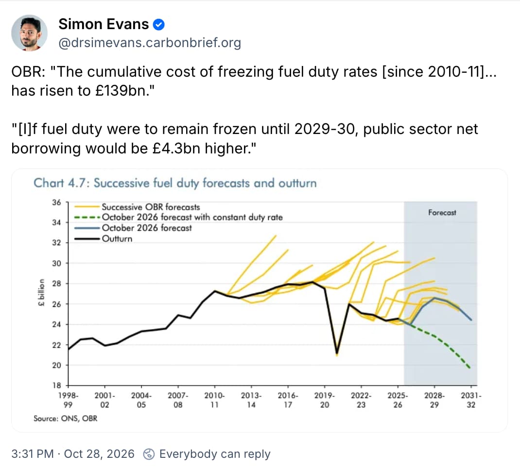UK budget 2026: Key climate and energy announcements