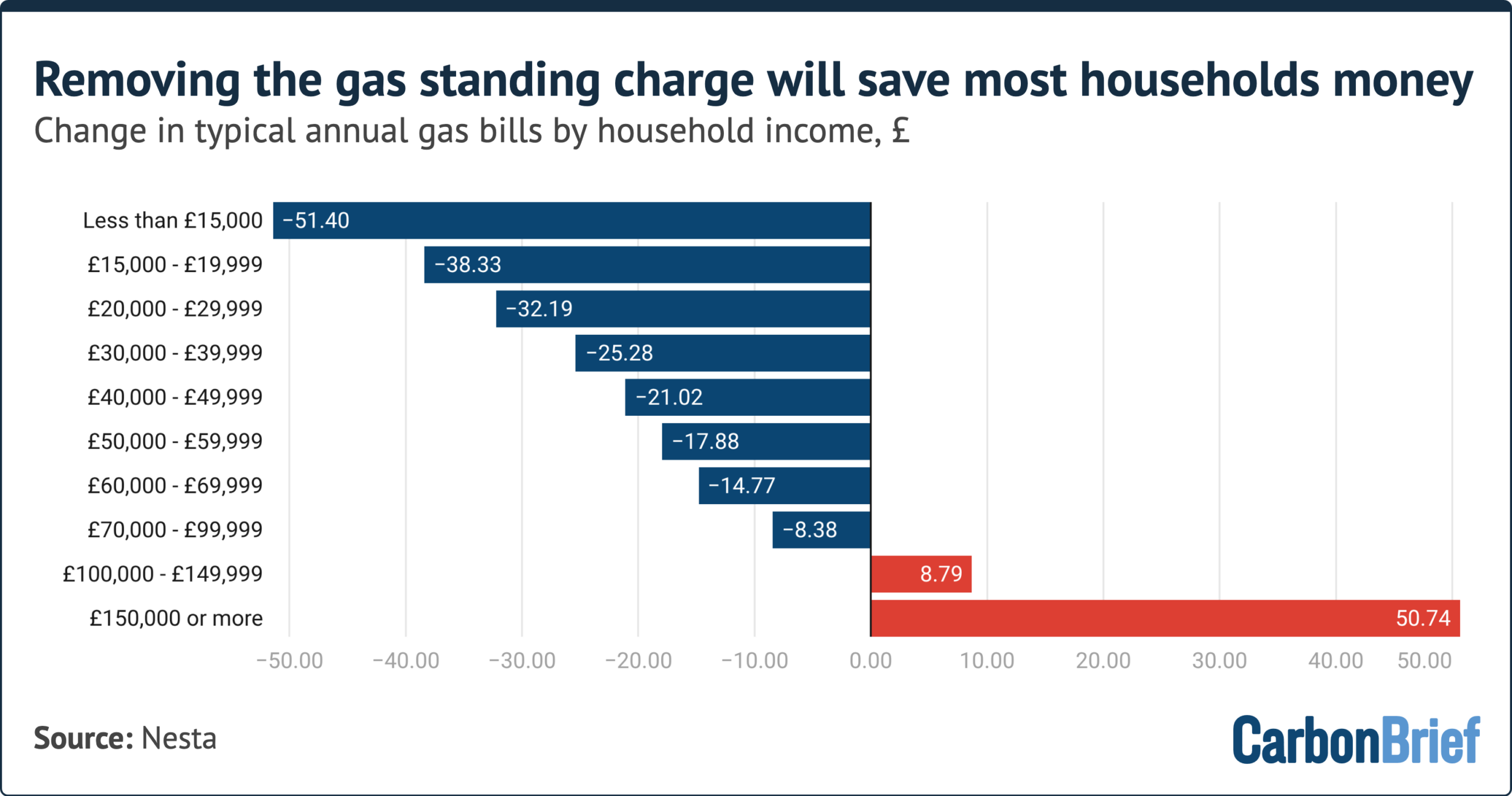 UK budget 2026: Key climate and energy announcements