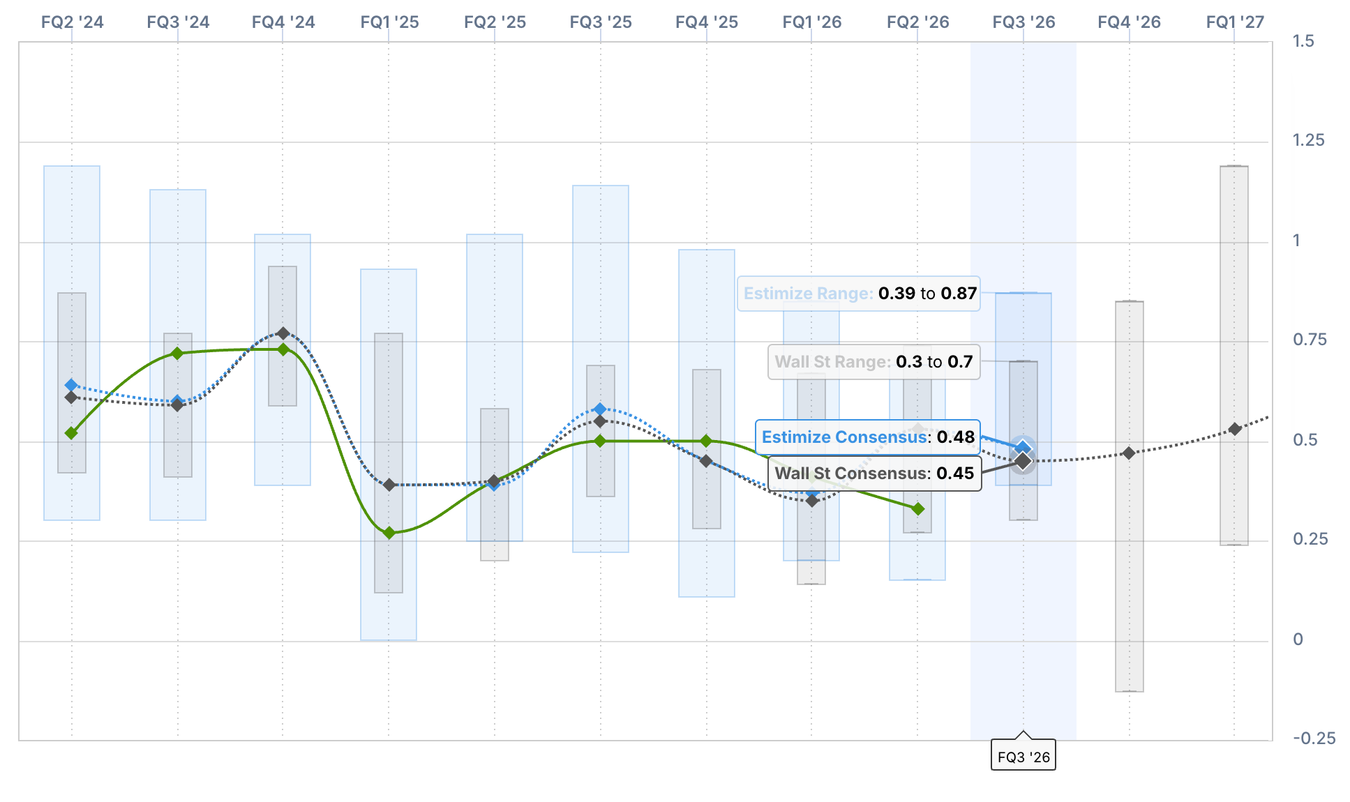 Tesla (TSLA) Q3 2026 earnings preview: flat revenue, falling profits