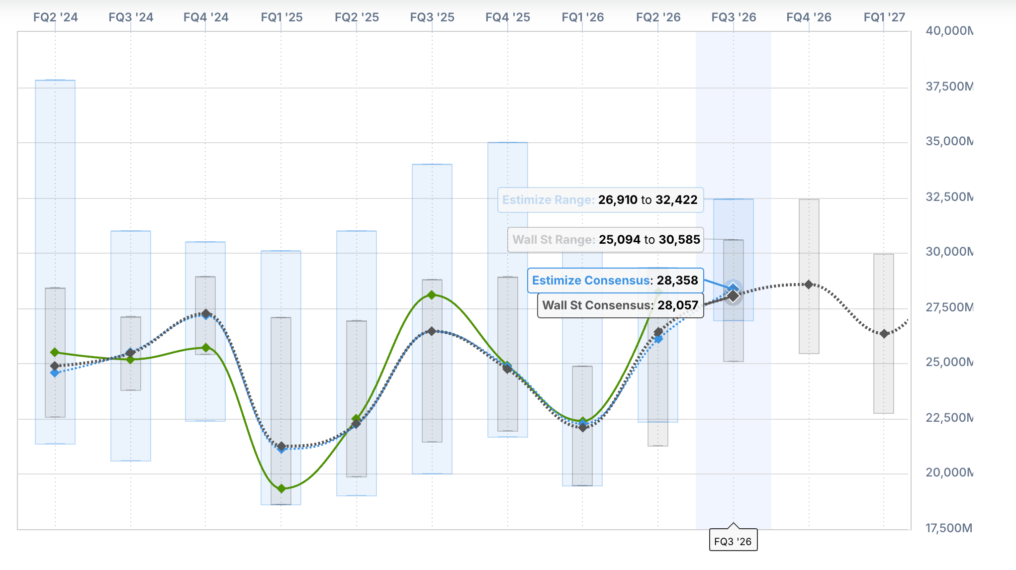 Tesla (TSLA) Q3 2026 earnings preview: flat revenue, falling profits